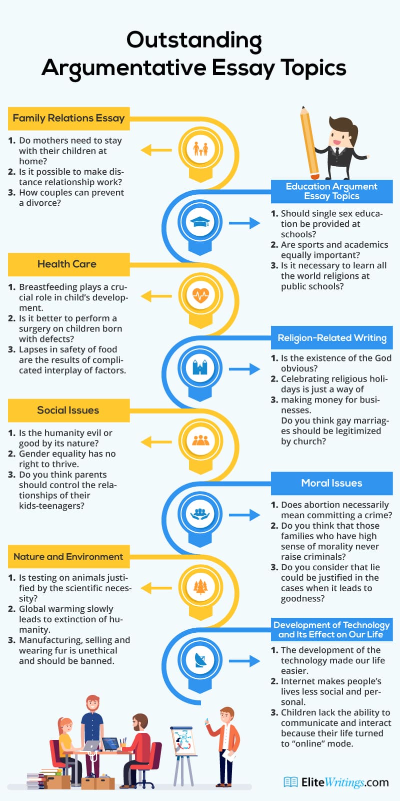 esl essay topics argumentative essay